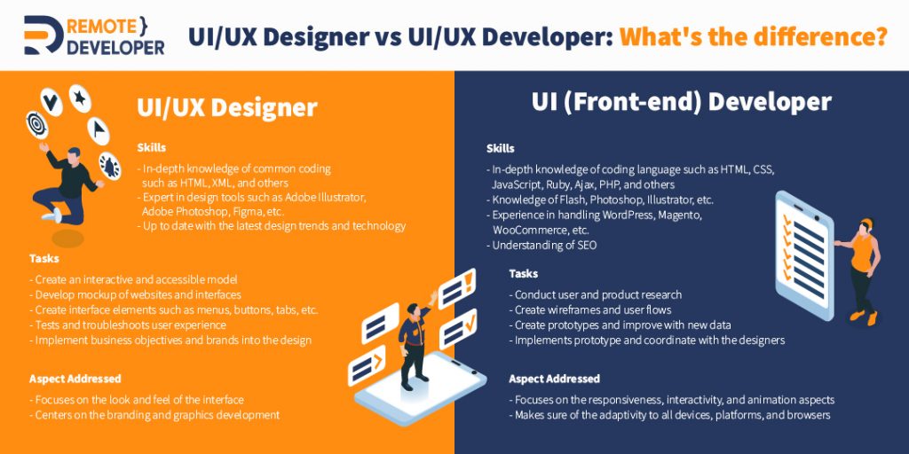 UI/UX Designer and developer