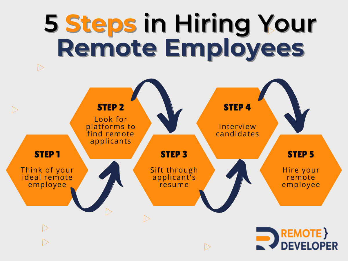 Hiring remote employees for small business