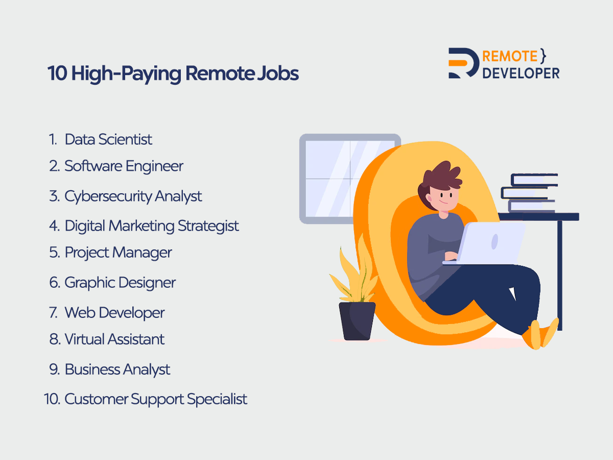Top Paying Remote Jobs