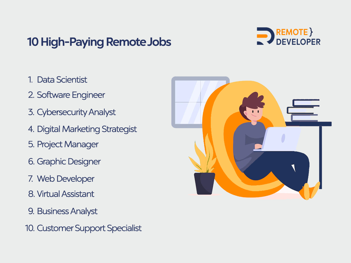 Top Paying Remote Jobs You Should Consider in 2023 Remote Developer