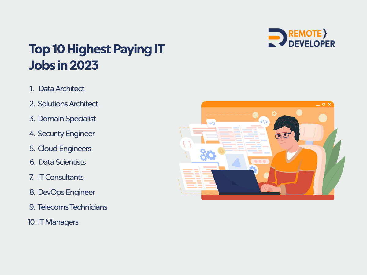Top 10 Highest Paying IT Jobs in 2023 - Remote Developer Australia
