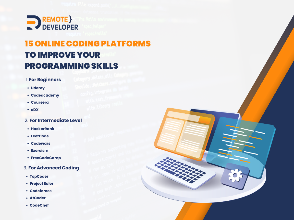 Online Coding Platforms