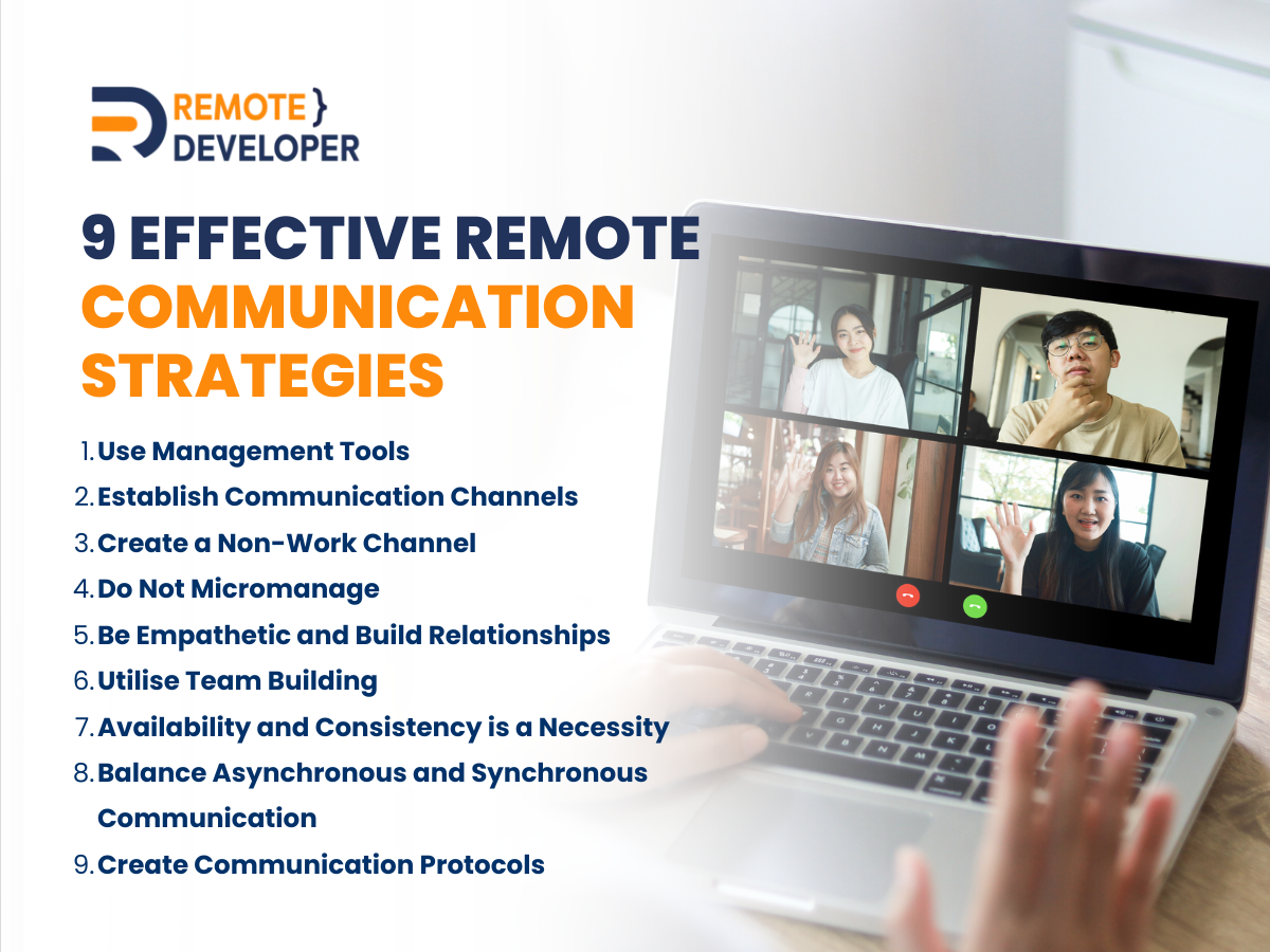 remote communication strategies