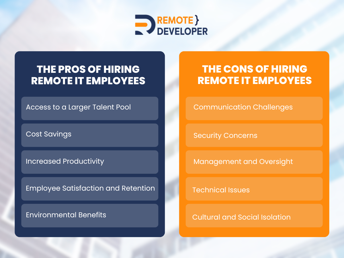 Hiring remote IT employees