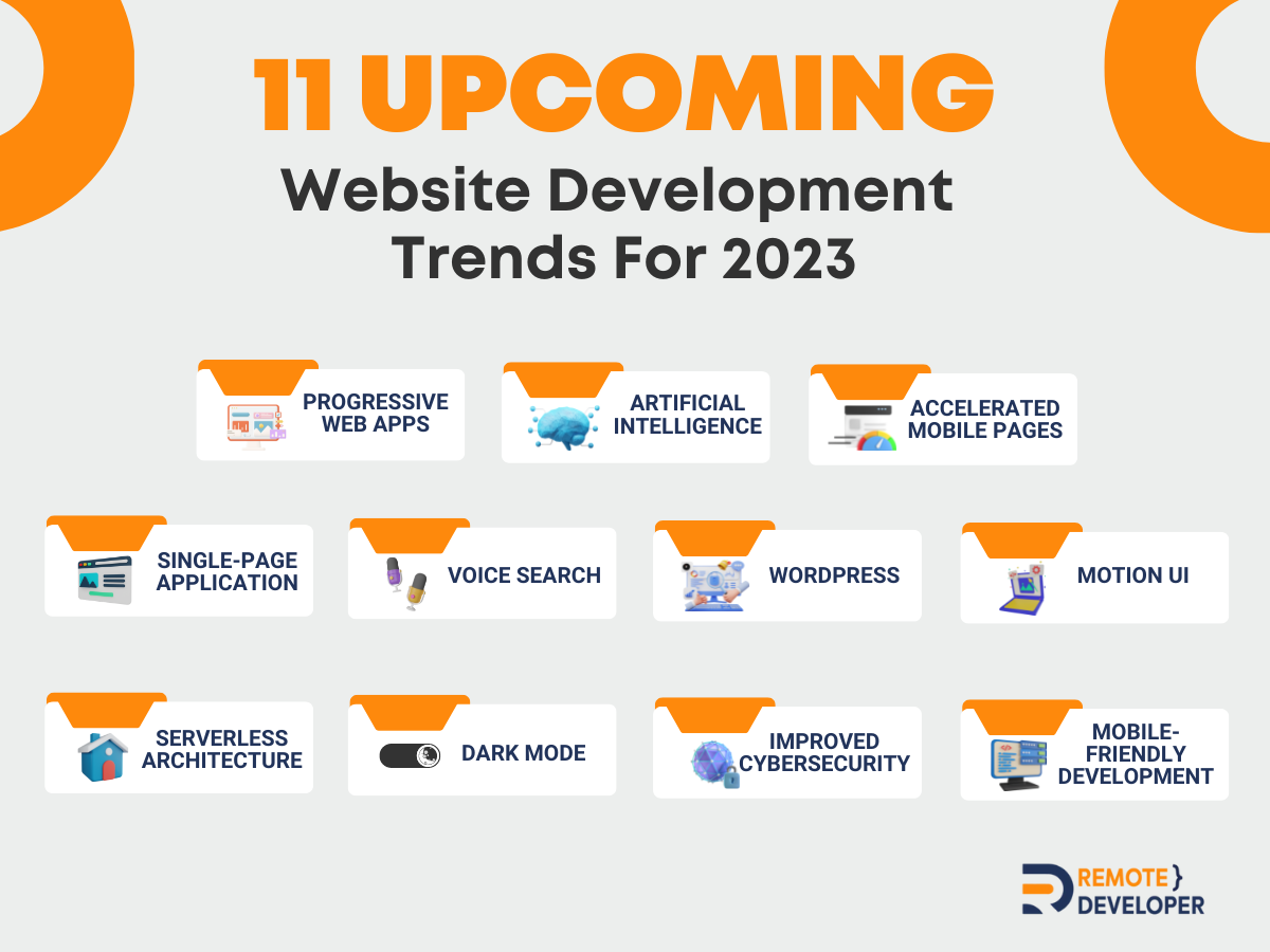 Upcoming Trends in Website Development 1 Website development