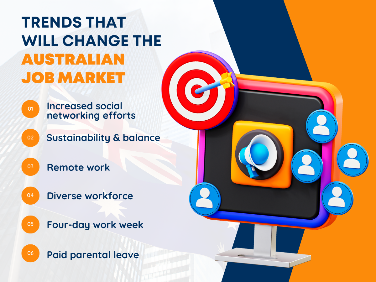 Remote Work: The Future of Australia’s Job Market 1 Remote working