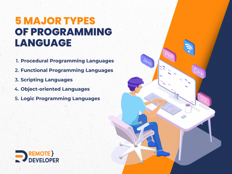 5 Major Types of Programming Language
