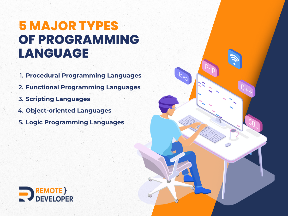 types of programming languages