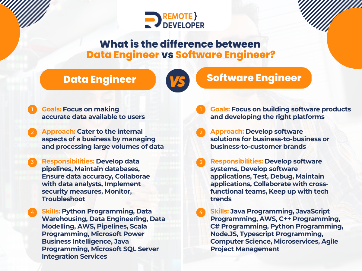 Choosing Your Career: Data Engineer vs Software Engineer 1 Data Engineer vs Software Engineer