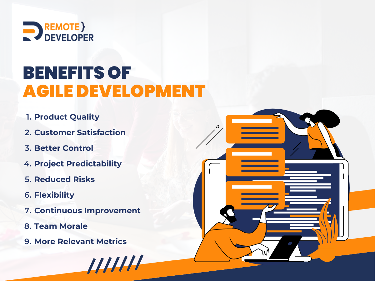 Agile Development and Its Importance in Modern Software Development 1 Agile development