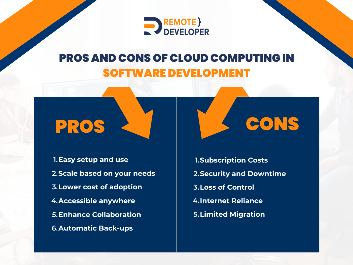 Cloud computing in software development