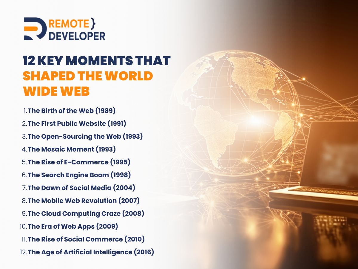 12 Fascinating Facts About the Website's Evolution 1 Facts about the World Wide Web