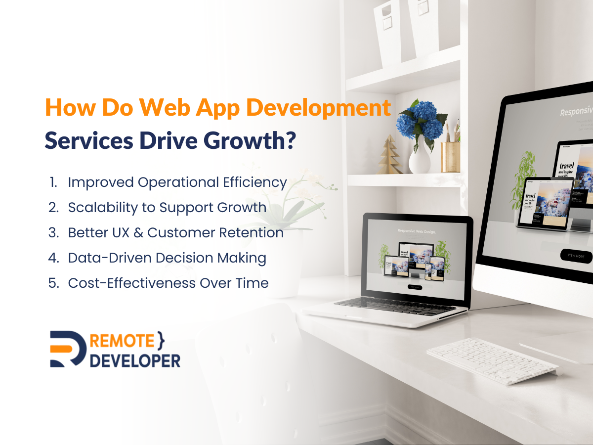 Web App Development Services 2 How Do Web App Development Services Drive Growth